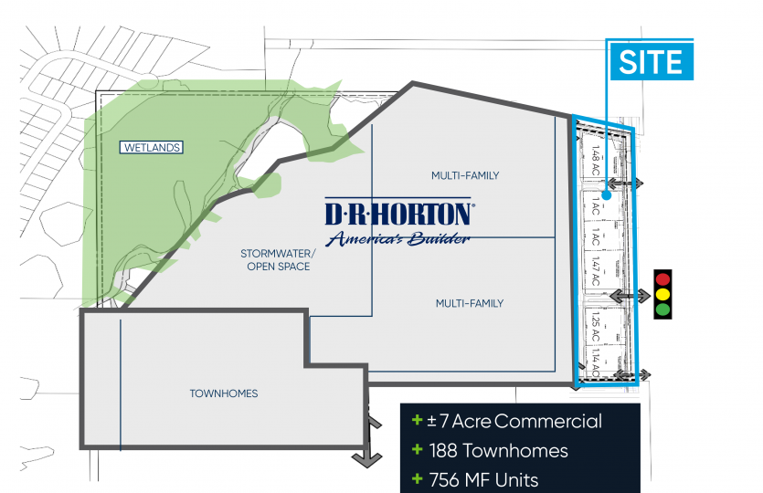 Lake Nona Pads Master Plan