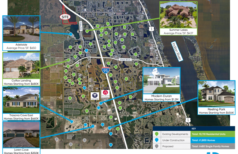 Space Coast Residential Residential Overview